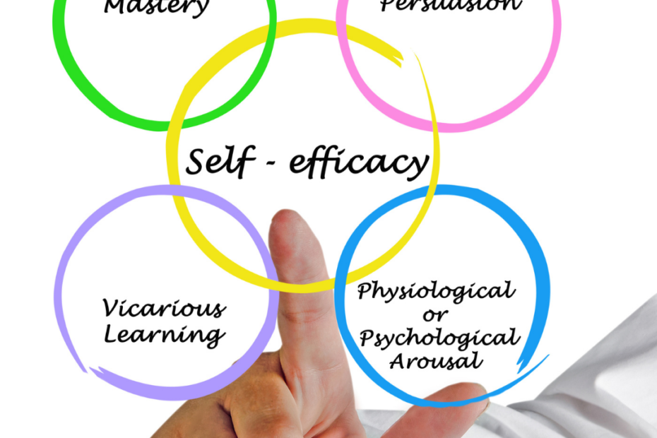 what-is-self-efficacy-and-why-does-it-matter-think-different-nation