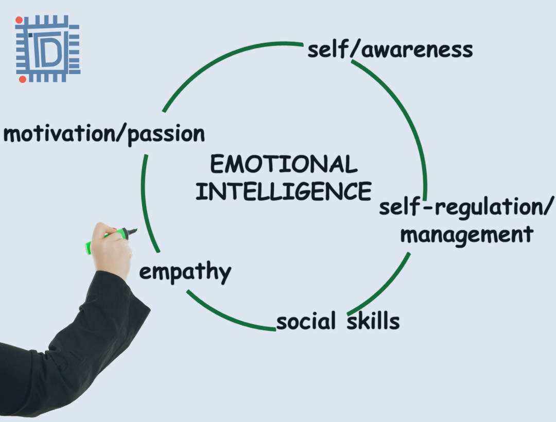 Components Of Emotional Intelligence How Is It Measured 